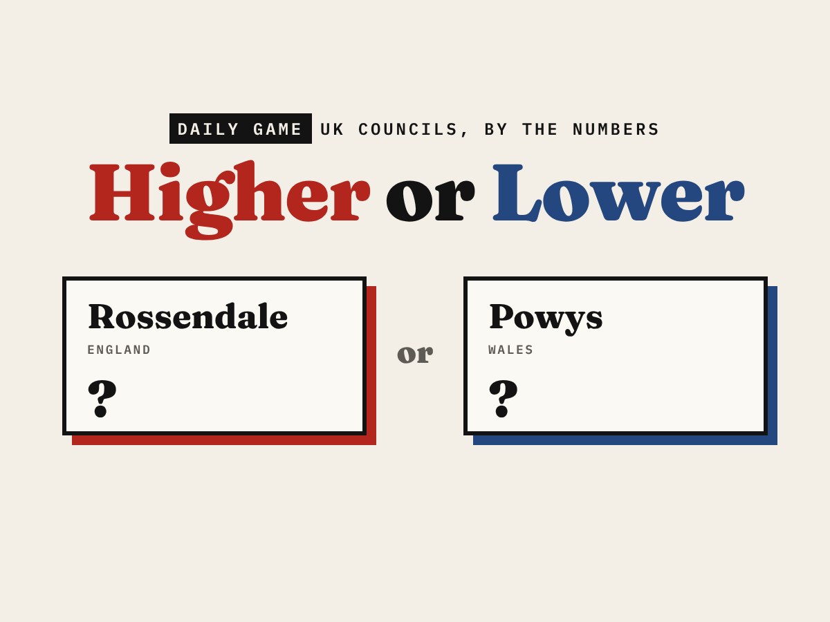 Higher or Lower: two council cards, Rossendale or Powys, with the numbers hidden